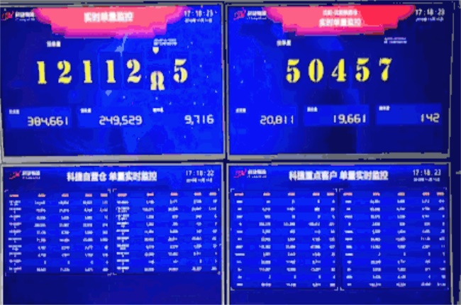 雙十一背后的科技力量，他們有話說